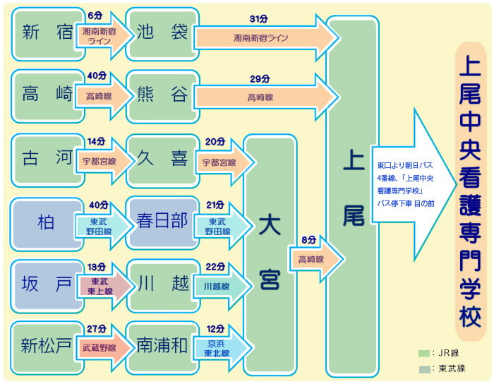 電車をご利用の方