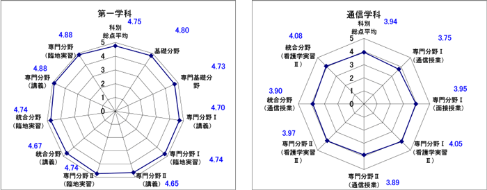 結果グラフ